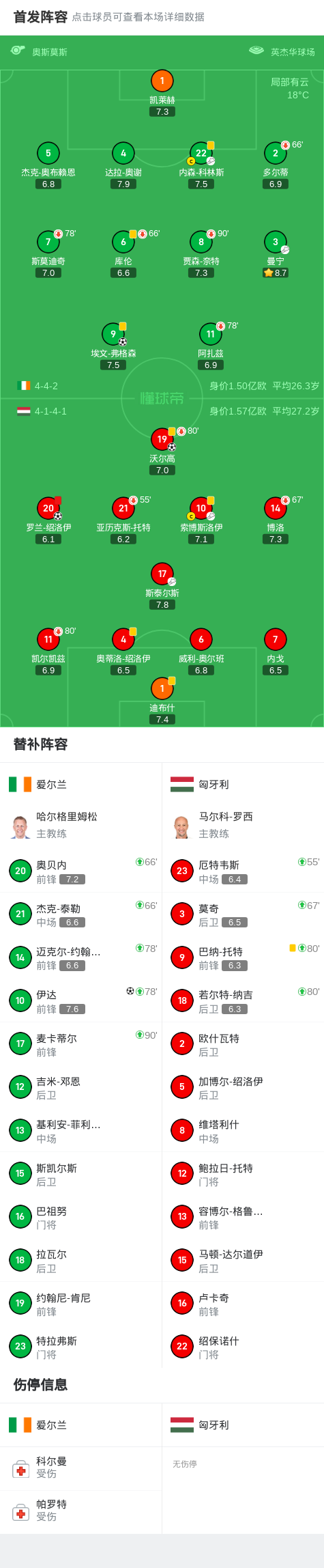 红牌, 时阶段 红牌, 时阶段