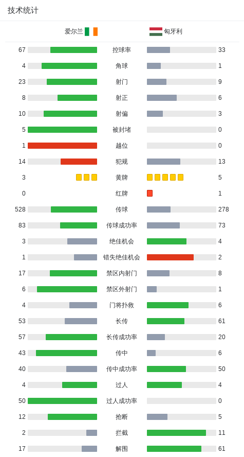 class, 球队阵容 class, 球队阵容