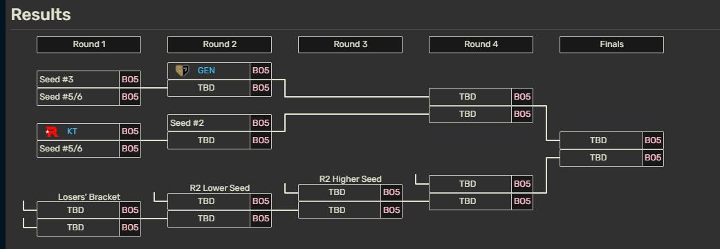 以及目前各, yid 以及目前各, yid