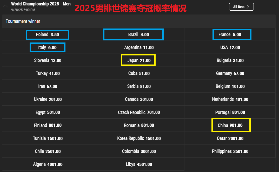 虽然本届赛 虽然本届赛