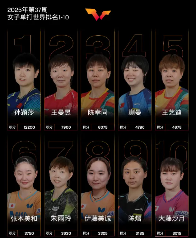 超第三阶段, 局大藤沙月, 乒超锤炼后 超第三阶段, 局大藤沙月, 乒超锤炼后